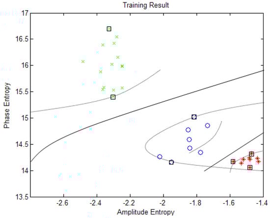 Algorithms 07 00492 g007 550