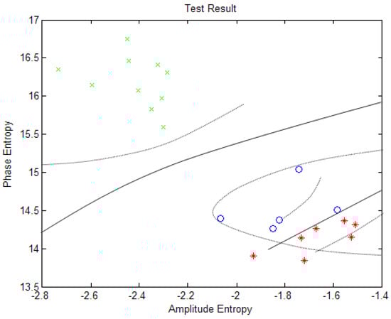 Algorithms 07 00492 g008 550