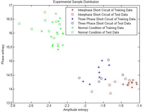 Algorithms 07 00492 g010 550
