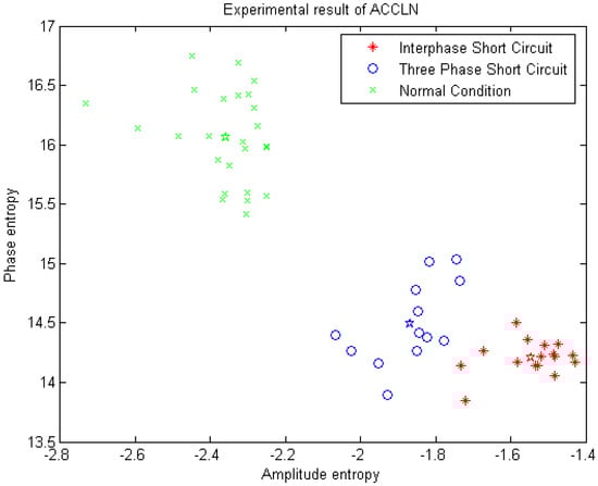 Algorithms 07 00492 g011 550