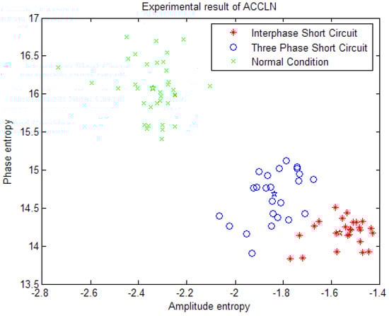 Algorithms 07 00492 g013 550