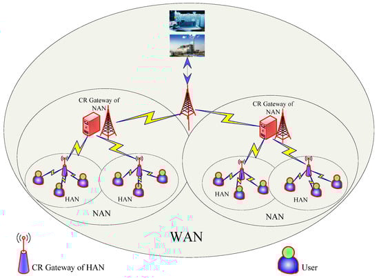 Algorithms 07 00510 g001 550