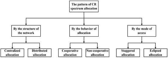 Algorithms 07 00510 g002 550