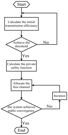 Algorithms 07 00510 g003 550