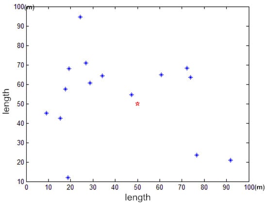 Algorithms 07 00510 g004 550