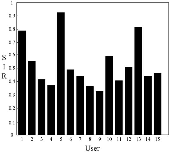 Algorithms 07 00510 g005 550