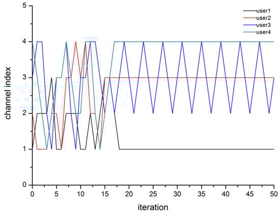 Algorithms 07 00510 g006 550