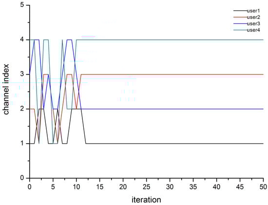 Algorithms 07 00510 g007 550