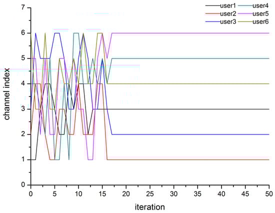 Algorithms 07 00510 g008 550