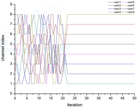 Algorithms 07 00510 g009 550
