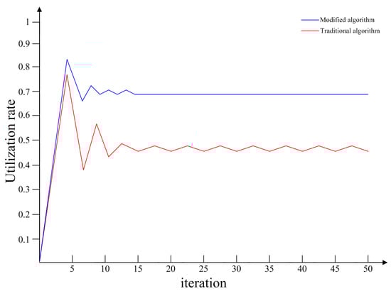 Algorithms 07 00510 g010 550
