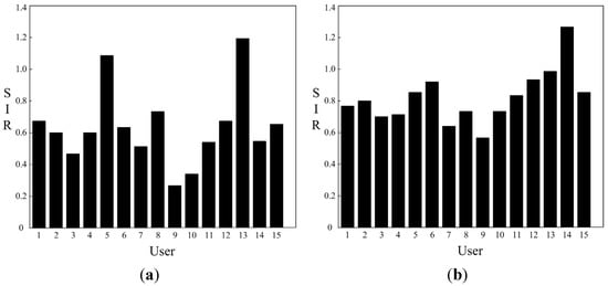 Algorithms 07 00510 g011 550