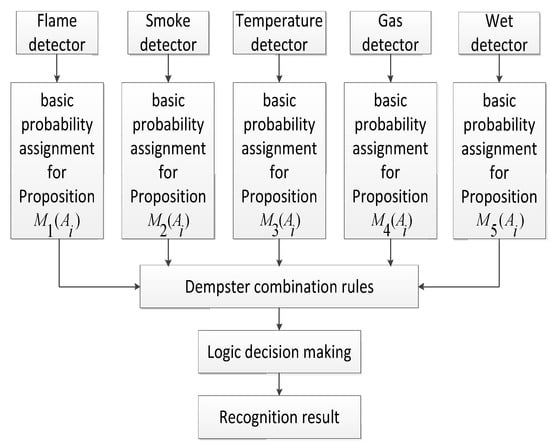 Algorithms 07 00523 g001 550