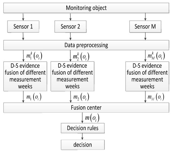 Algorithms 07 00523 g002 550