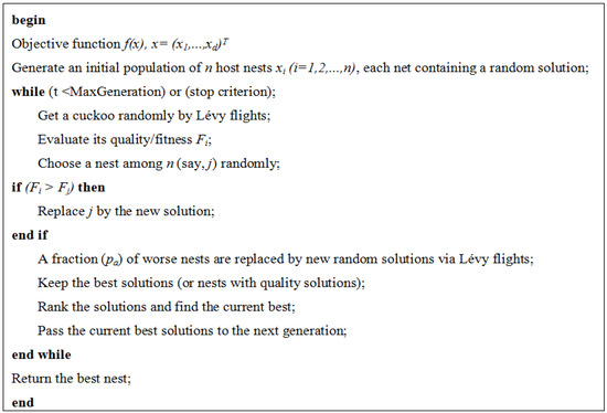 Algorithms 07 00538 g001 550