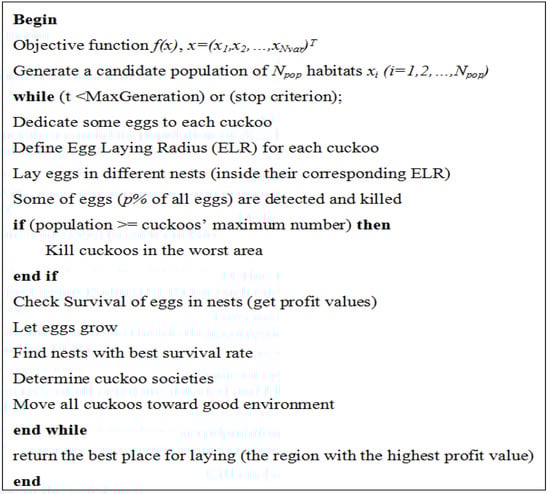 Algorithms 07 00538 g002 550
