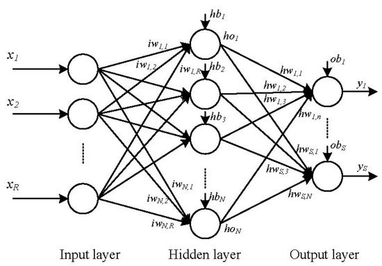 Algorithms 07 00538 g003 550