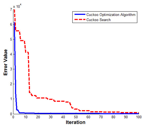 Algorithms 07 00538 g005 550