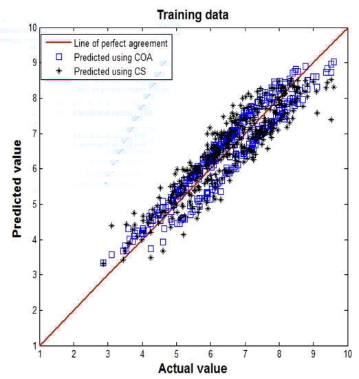 Algorithms 07 00538 g006 550