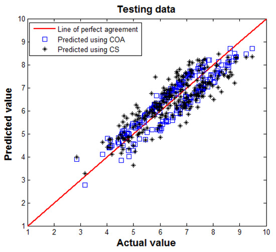 Algorithms 07 00538 g007 550