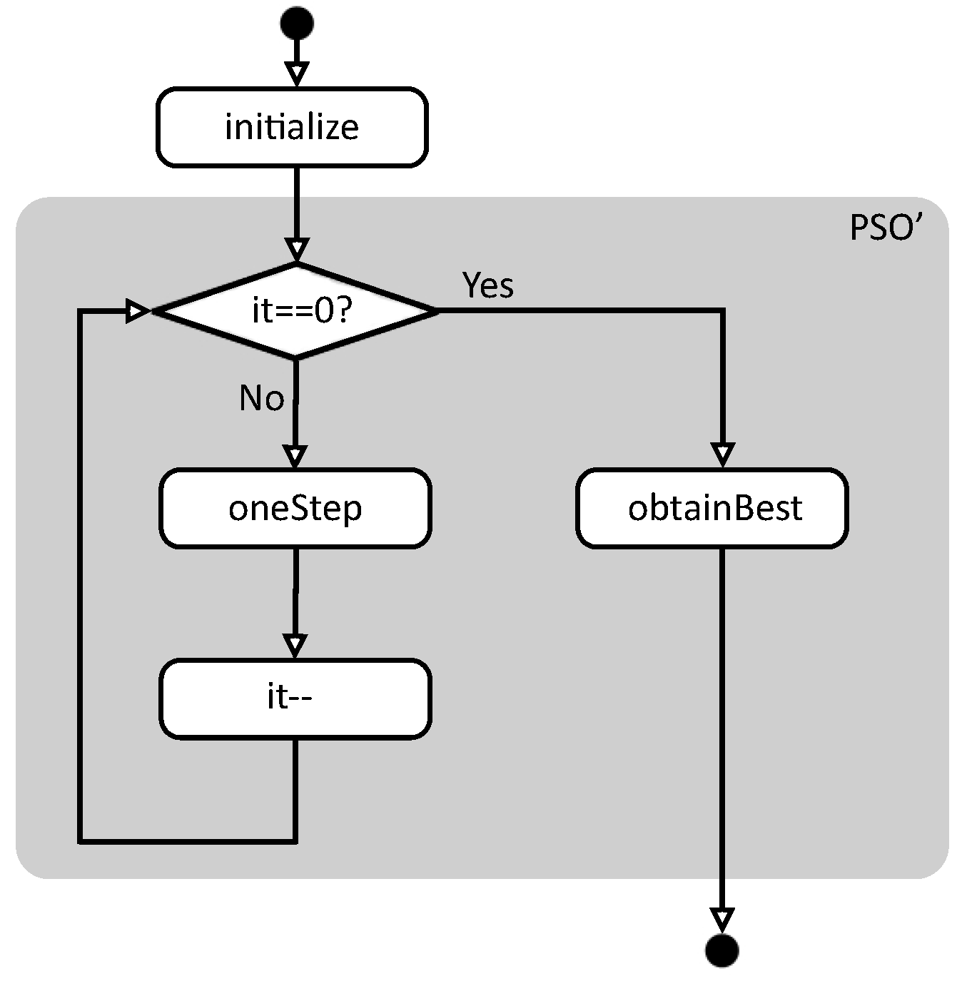 Algorithms 07 00554 g001