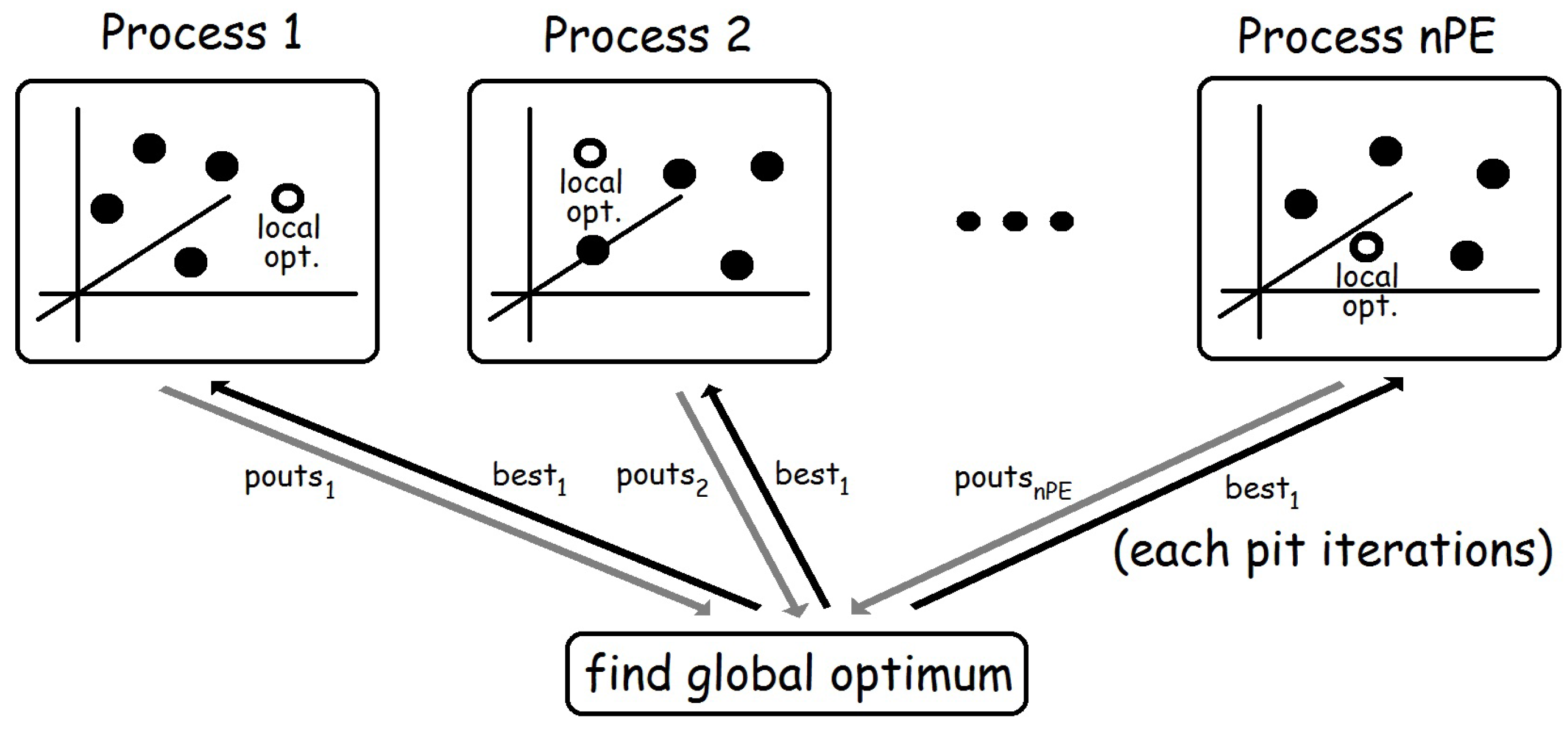 Algorithms 07 00554 g002