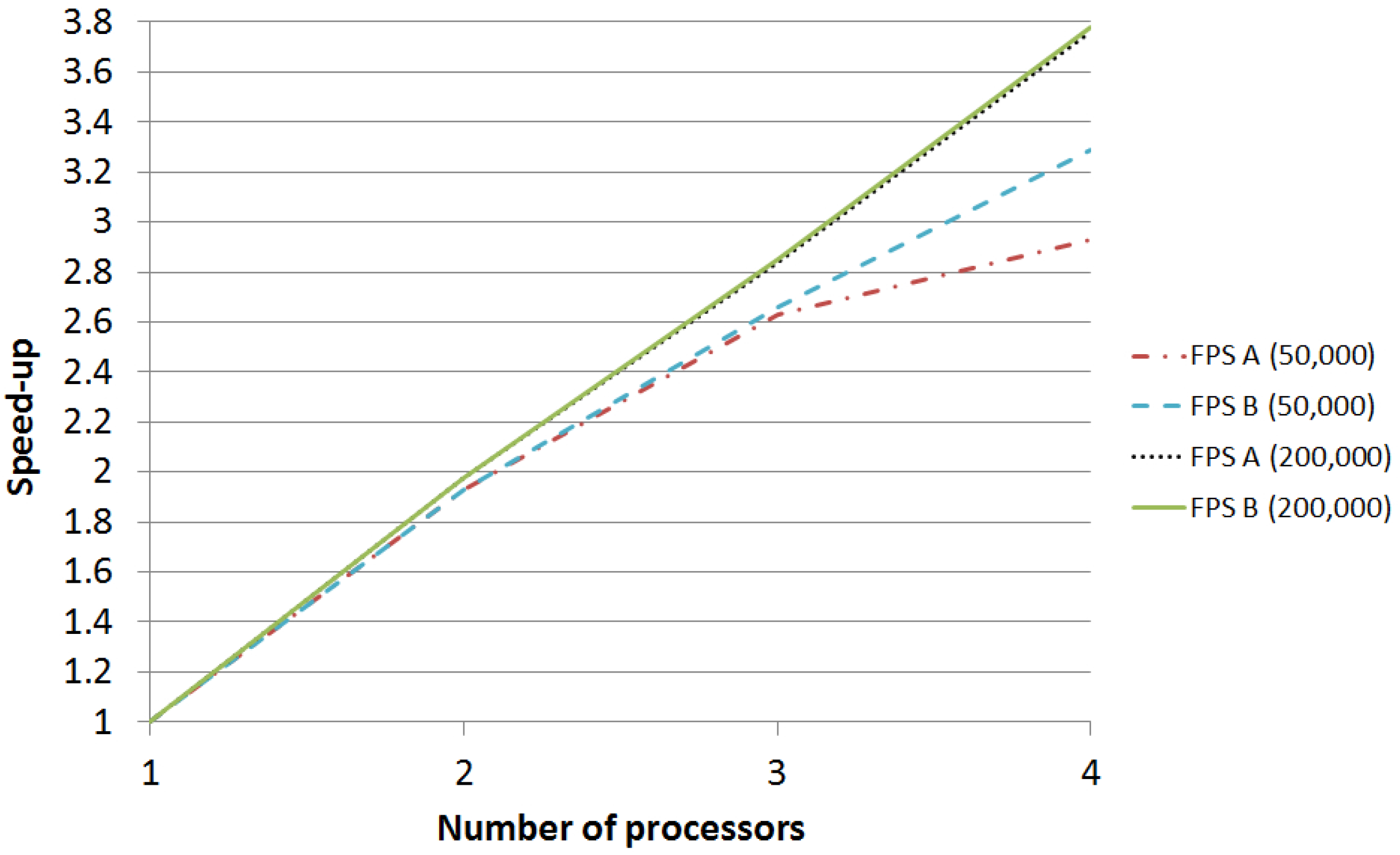 Algorithms 07 00554 g003