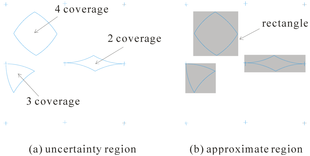 Algorithms 07 00582 g002 1024