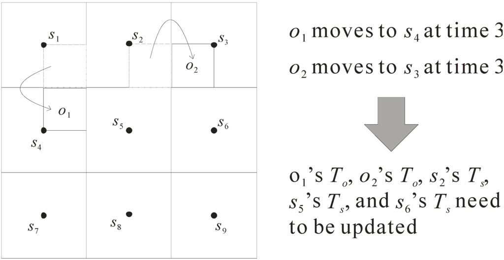 Algorithms 07 00582 g004 1024
