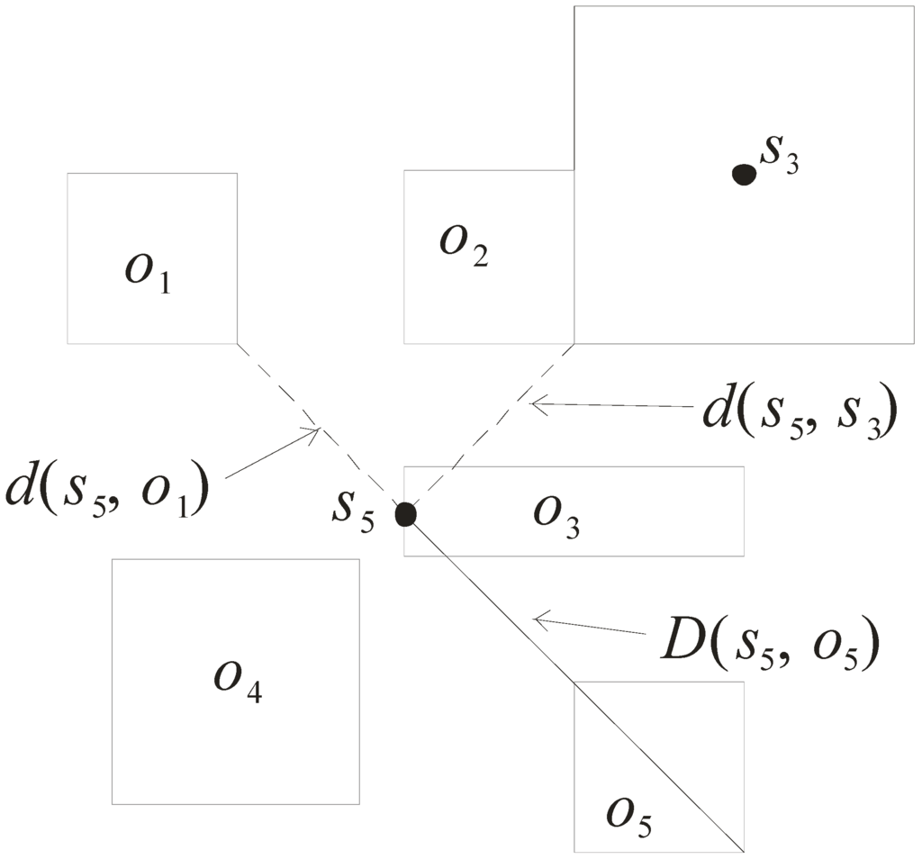 Algorithms 07 00582 g005 1024