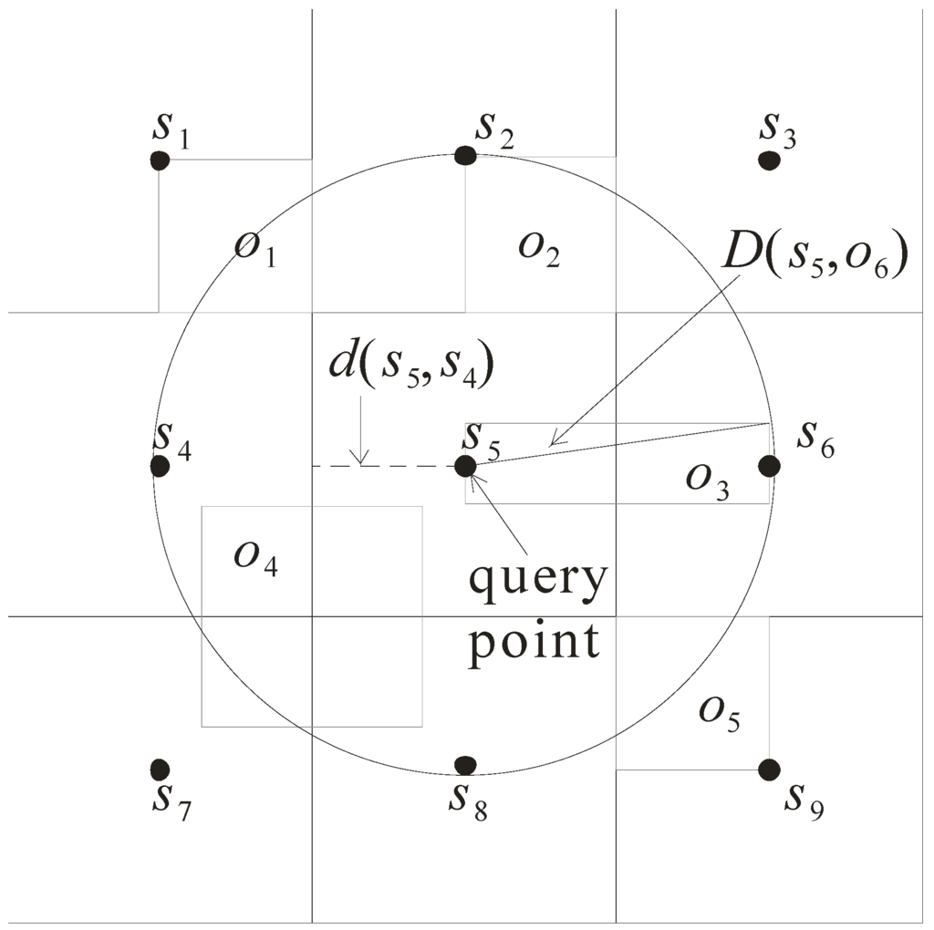 Algorithms 07 00582 g006 1024