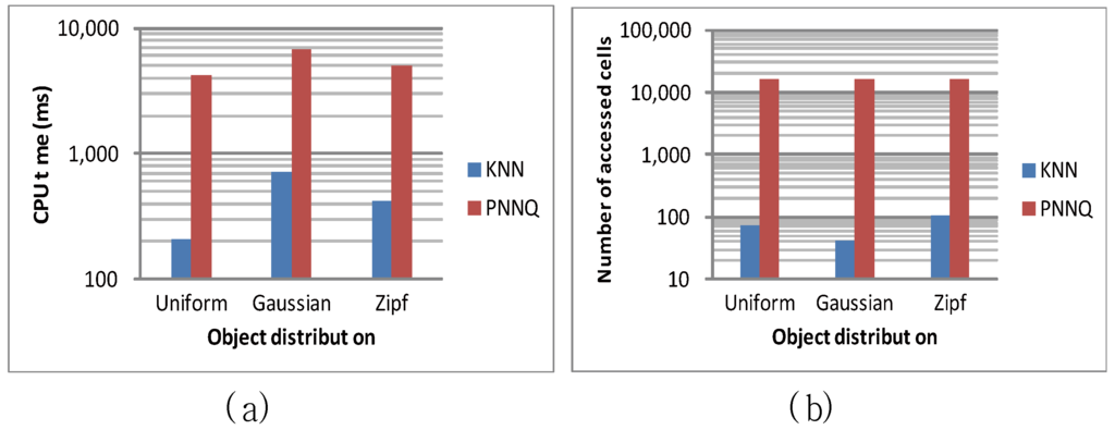 Algorithms 07 00582 g008 1024