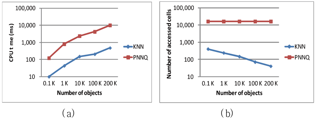 Algorithms 07 00582 g009 1024