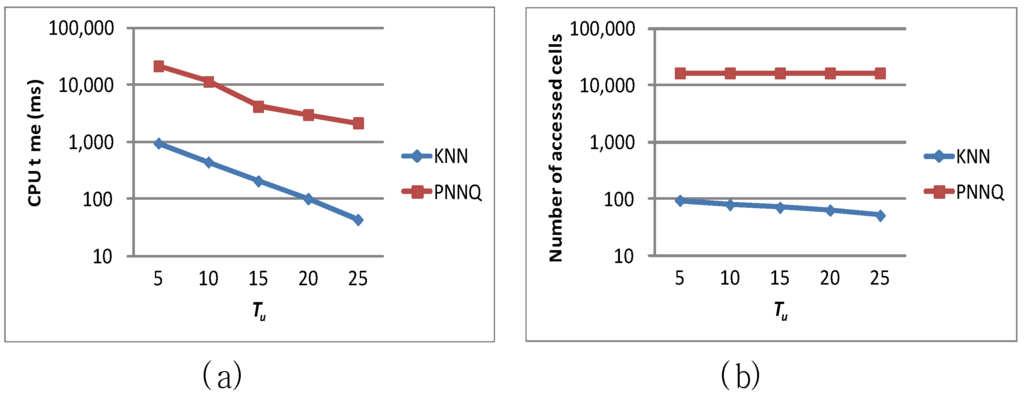 Algorithms 07 00582 g010 1024