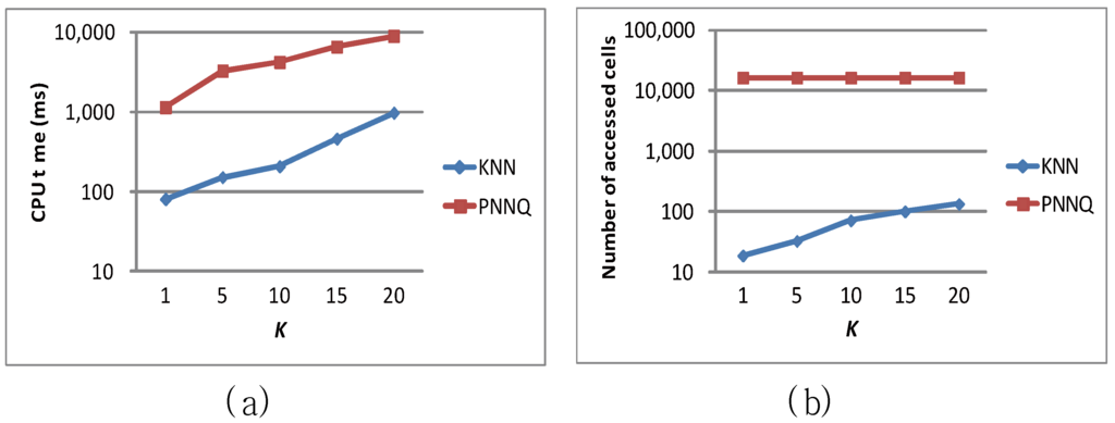 Algorithms 07 00582 g011 1024