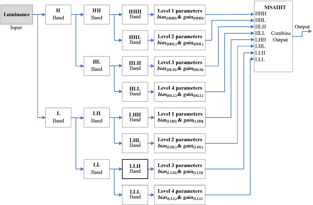 Algorithms 07 00597 g002 1024