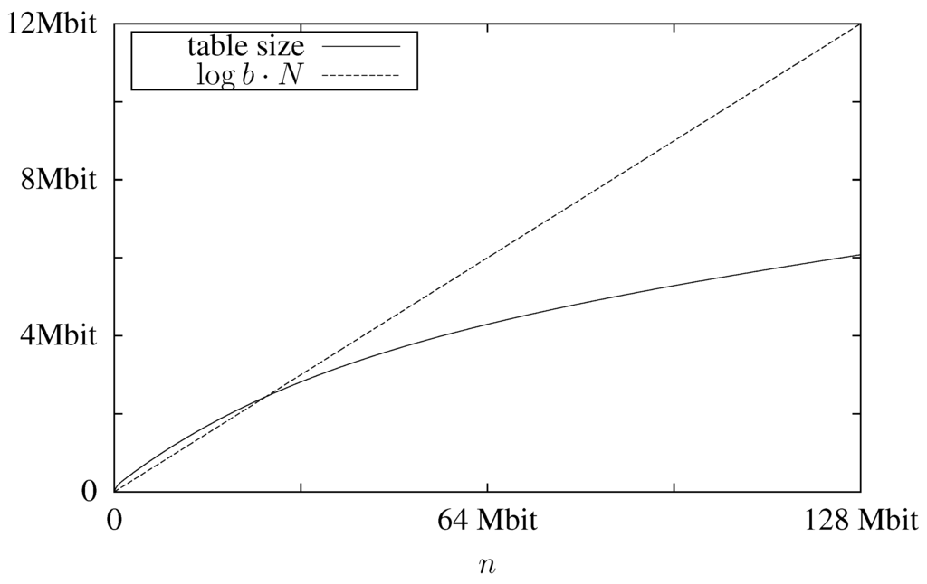 Algorithms 07 00608 g002 1024