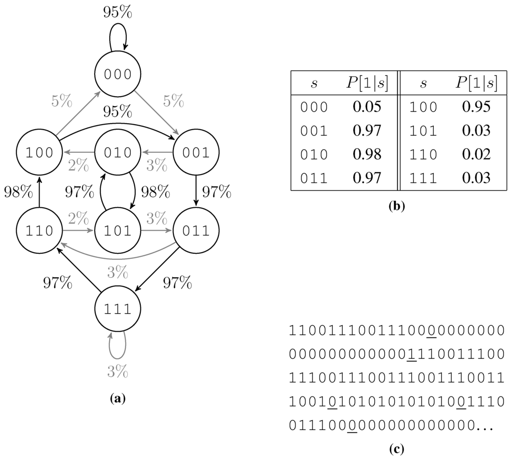 Algorithms 07 00608 g003 1024