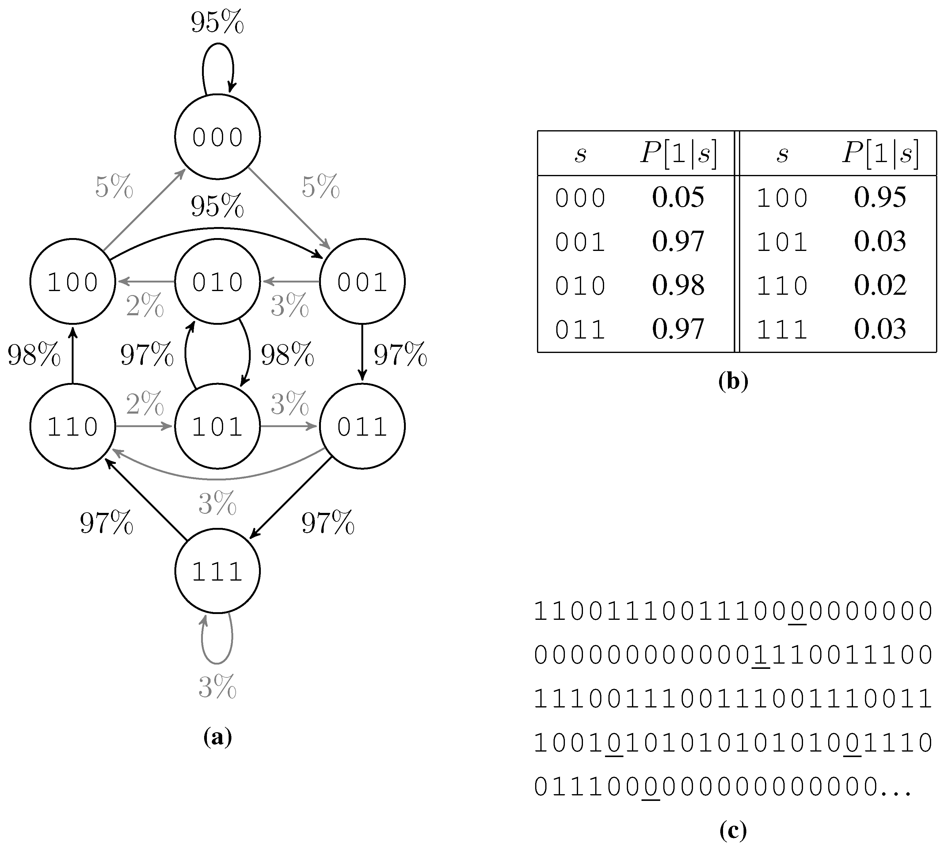 Algorithms 07 00608 g003