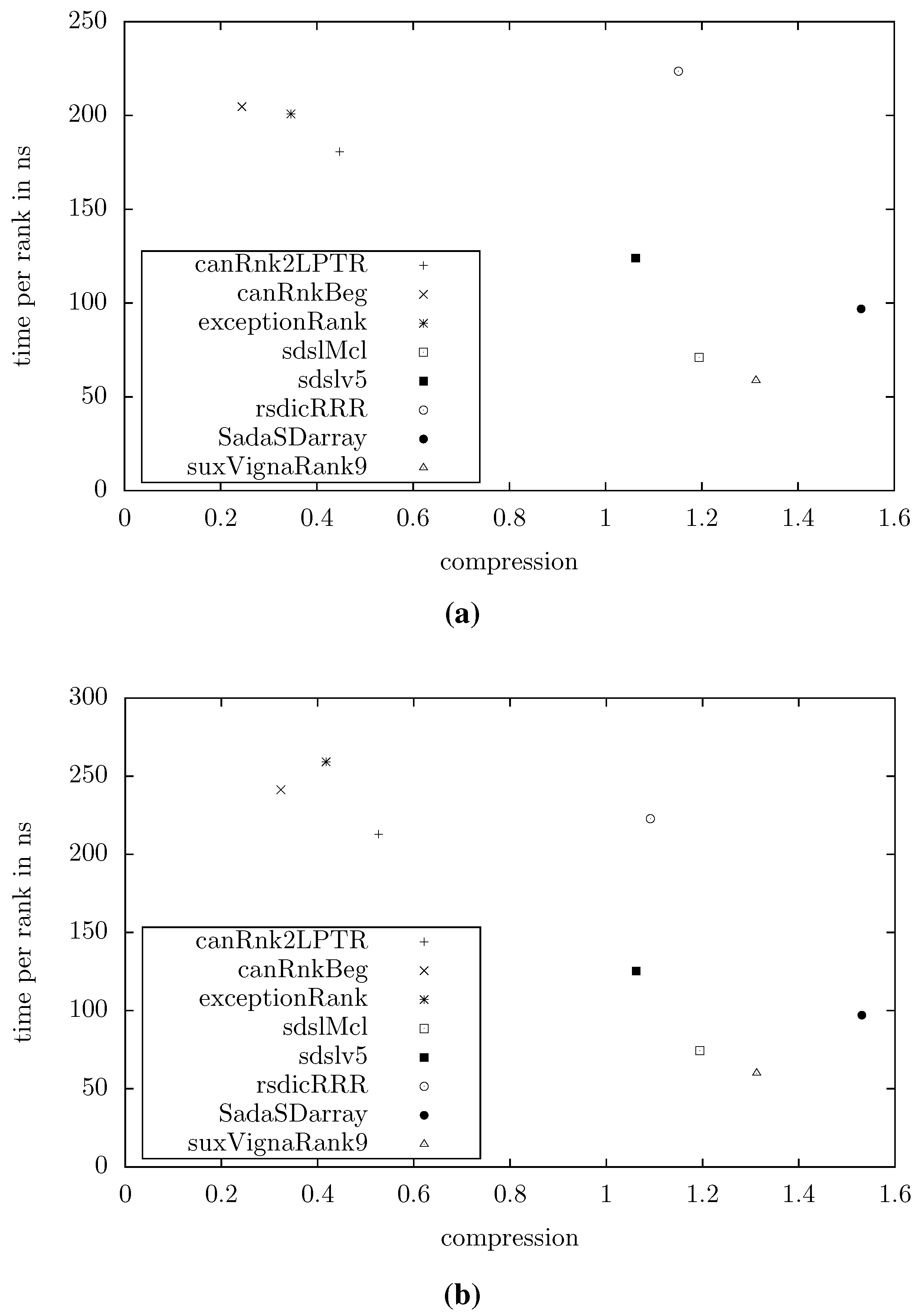 Algorithms 07 00608 g004