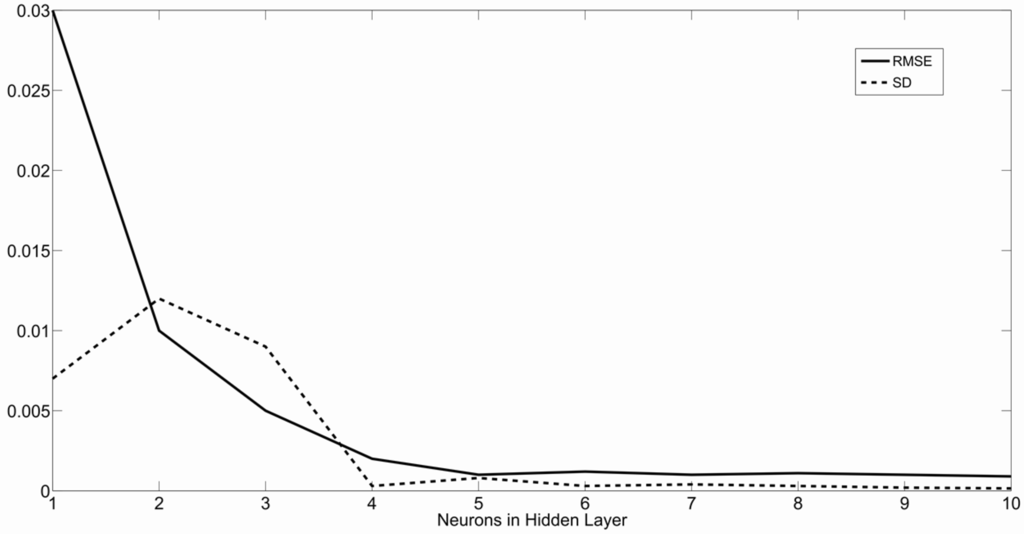 Algorithms 07 00621 g003 1024