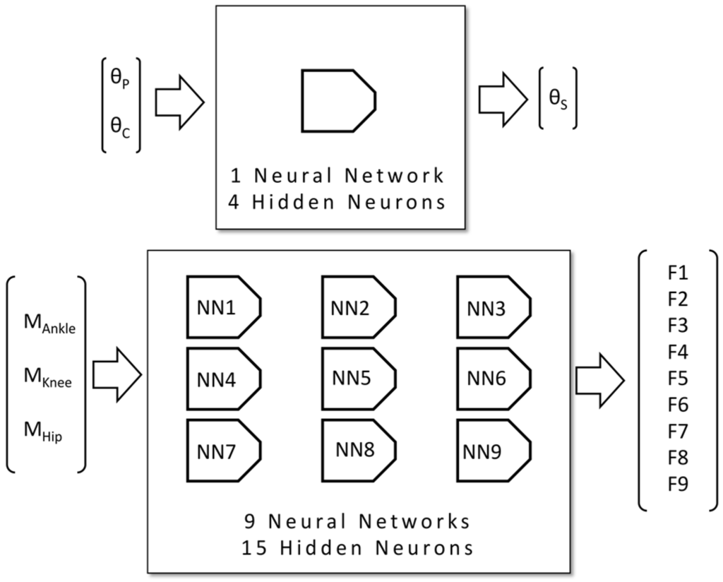 Algorithms 07 00621 g004 1024