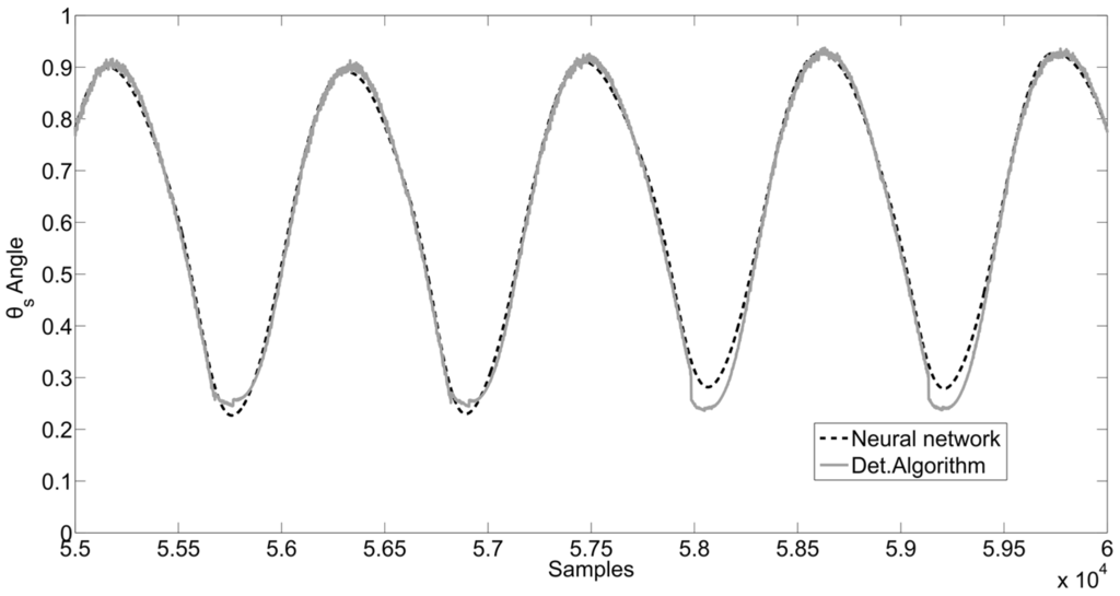 Algorithms 07 00621 g005 1024
