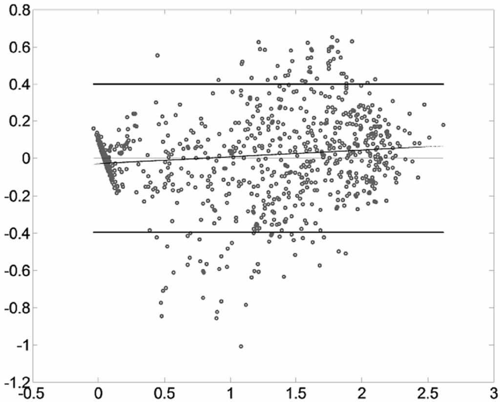 Algorithms 07 00621 g006 1024