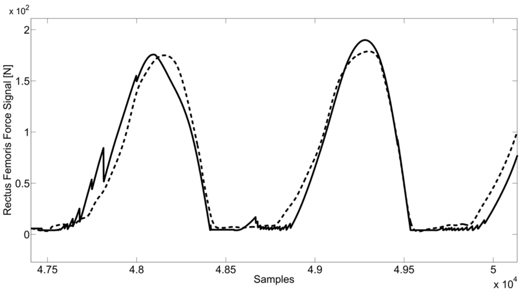 Algorithms 07 00621 g007 1024