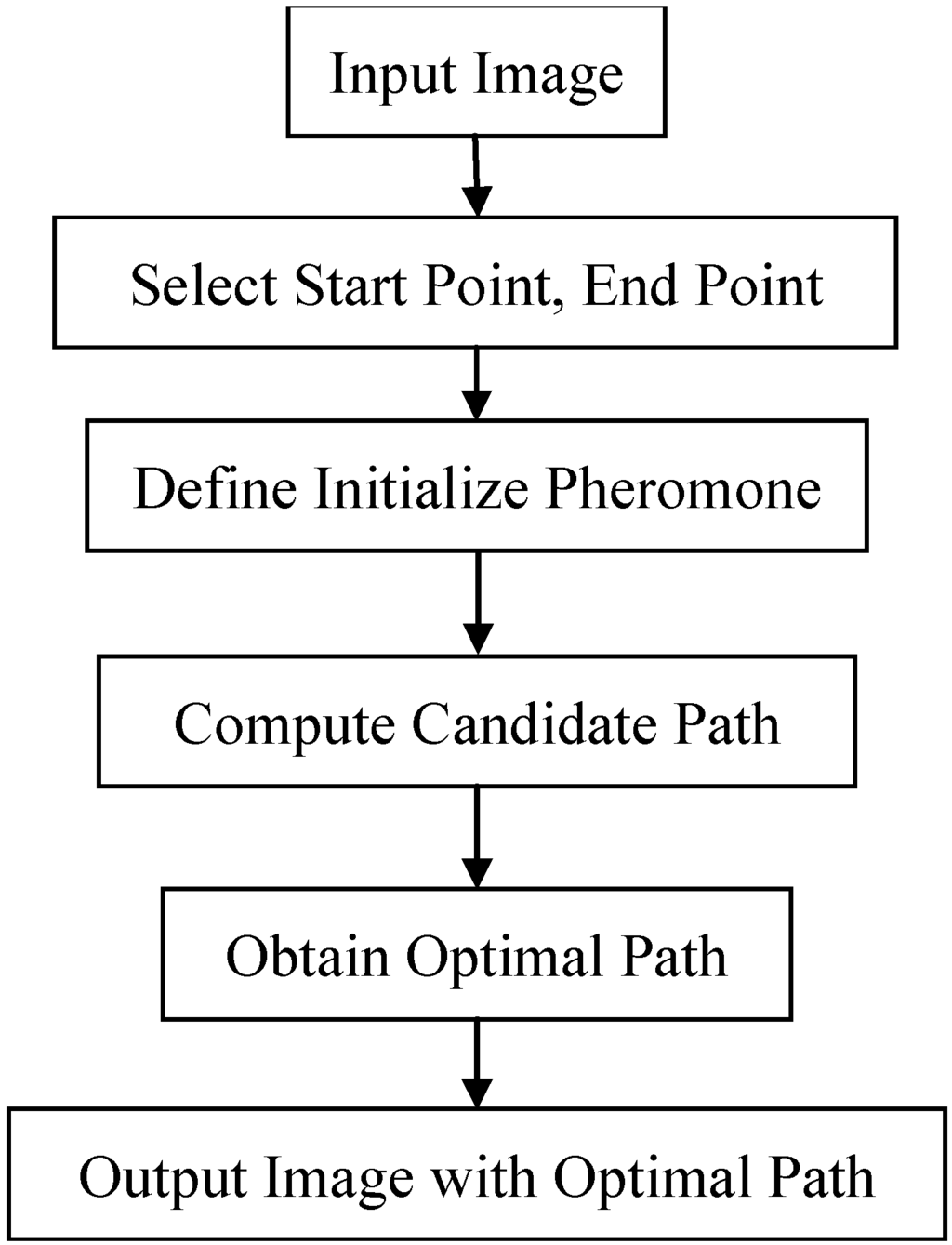 Algorithms 07 00635 g005 1024