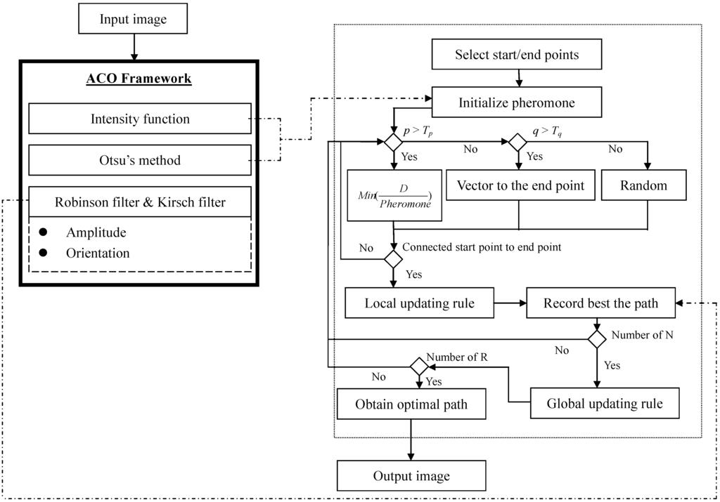 Algorithms 07 00635 g010 1024