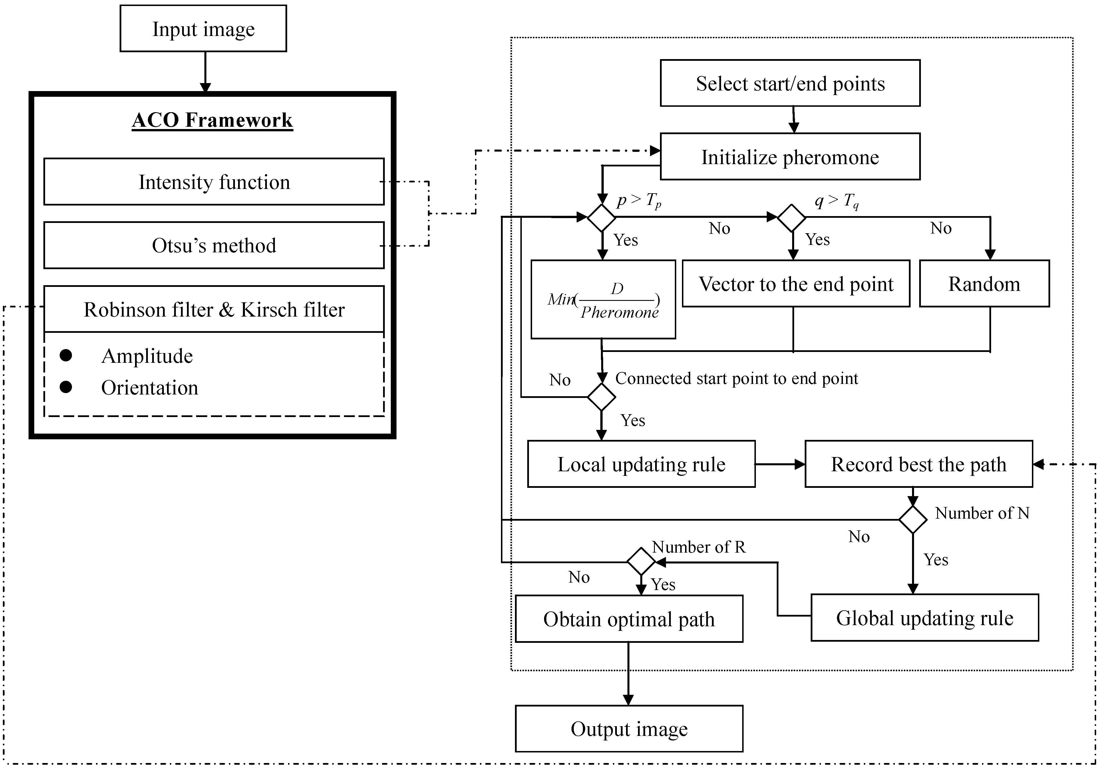 Algorithms 07 00635 g010
