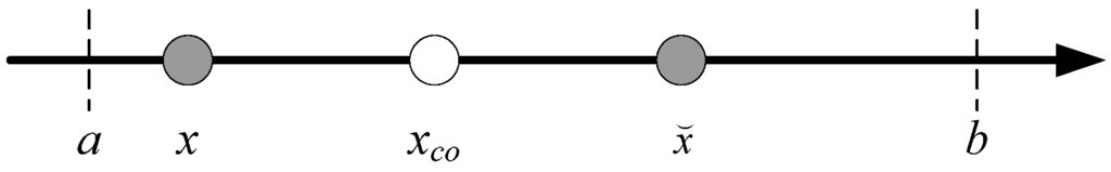 Algorithms 07 00663 g002 1024