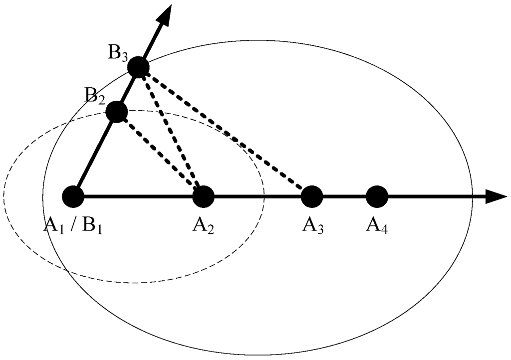 Algorithms 07 00663 g003 1024